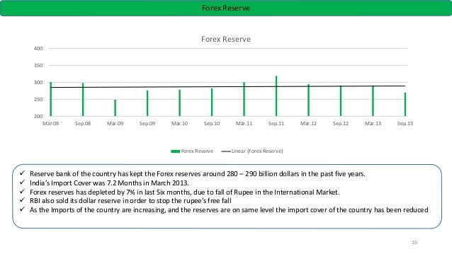 Sc forex trading consult srl