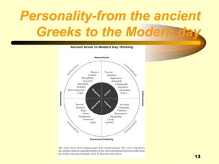 Personality-from the ancient
  Greeks to the Modern day




                           13
 