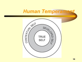 Human Temperament




                16
 