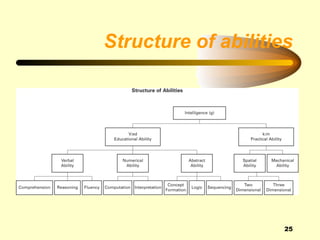 Structure of abilities




                     25
 