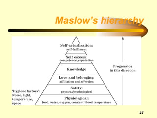 Maslow’s hierarchy




                 27
 