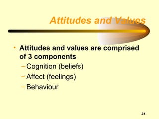 Attitudes and Values

• Attitudes and values are comprised
  of 3 components
  – Cognition (beliefs)
  – Affect (feelings)
  – Behaviour


                                       31
 