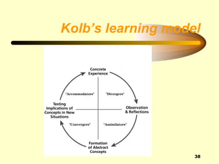 Kolb’s learning model




                    38
 
