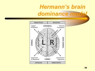 Hermann’s brain
dominance model




               39
 
