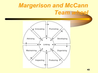 Margerison and McCann
            Team wheel




                     42
 