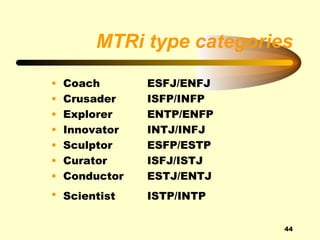 MTRi type categories
•   Coach       ESFJ/ENFJ
•   Crusader    ISFP/INFP
•   Explorer    ENTP/ENFP
•   Innovator   INTJ/INFJ
•   Sculptor    ESFP/ESTP
•   Curator     ISFJ/ISTJ
•   Conductor   ESTJ/ENTJ
• Scientist     ISTP/INTP

                            44
 