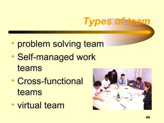 Types of team

• problem solving team
• Self-managed work
  teams
• Cross-functional
  teams
• virtual team
                            45
 