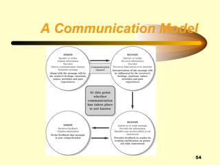 A Communication Model




                    54
 