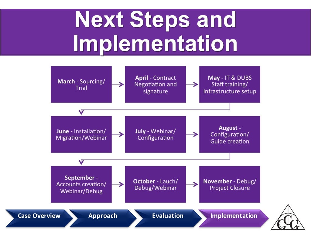 Redevelopment of the Blackboard Learning Management System at Durham