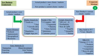 Useful Consulting Case Frameworks | PDF