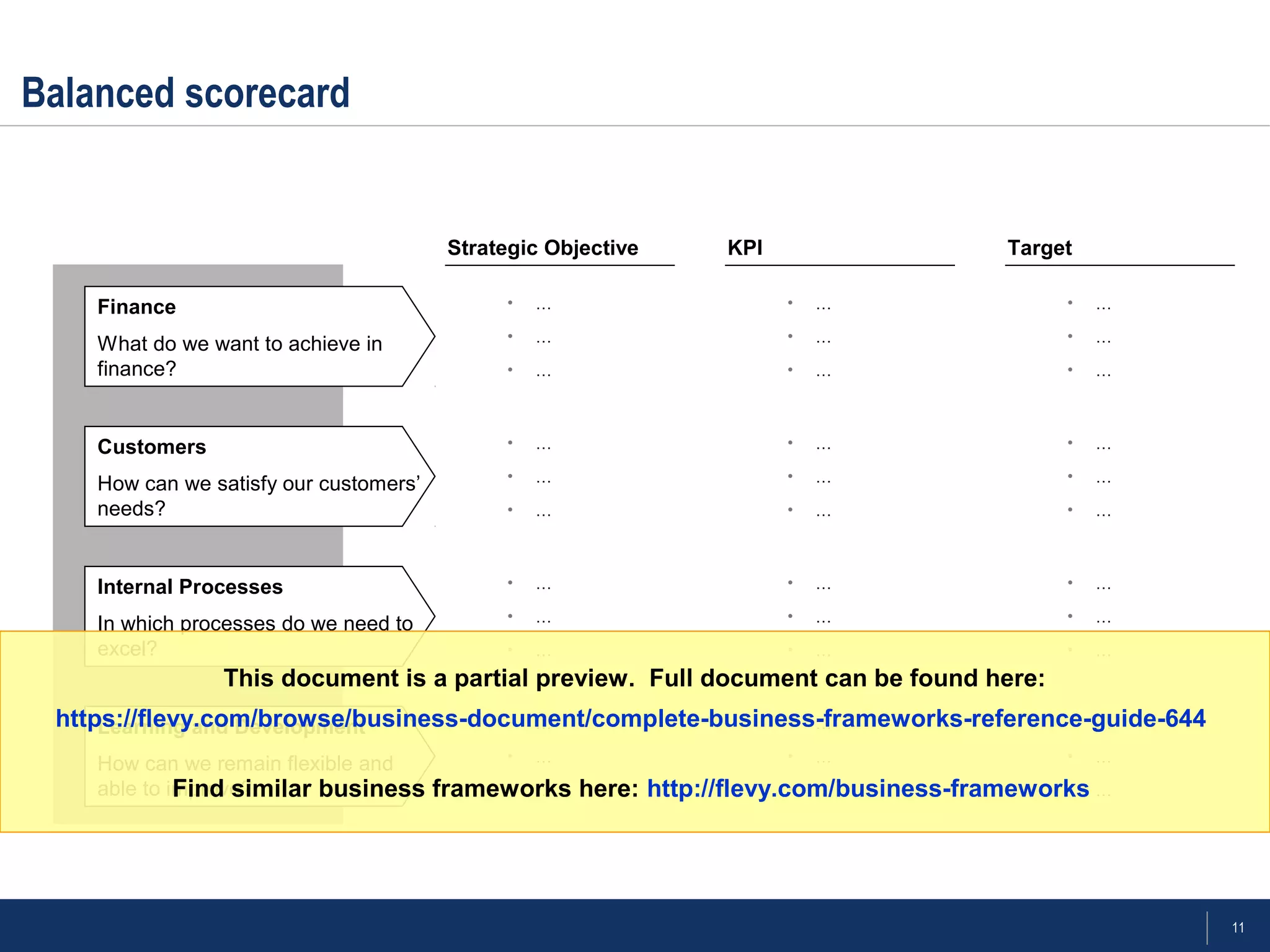 11
Balanced scorecard
Strategic Objective
Finance
What do we want to achieve in
finance?
Customers
How can we satisfy our customers’
needs?
Internal Processes
In which processes do we need to
excel?
Learning and Development
How can we remain flexible and
able to improve?
• …
• …
• …
• …
• …
• …
• …
• …
• …
• …
• …
• …
KPI
• …
• …
• …
• …
• …
• …
• …
• …
• …
• …
• …
• …
Target
• …
• …
• …
• …
• …
• …
• …
• …
• …
• …
• …
• …
This document is a partial preview. Full document can be found here:
https://flevy.com/browse/business-document/complete-business-frameworks-reference-guide-644
Find similar business frameworks here: http://flevy.com/business-frameworks
 