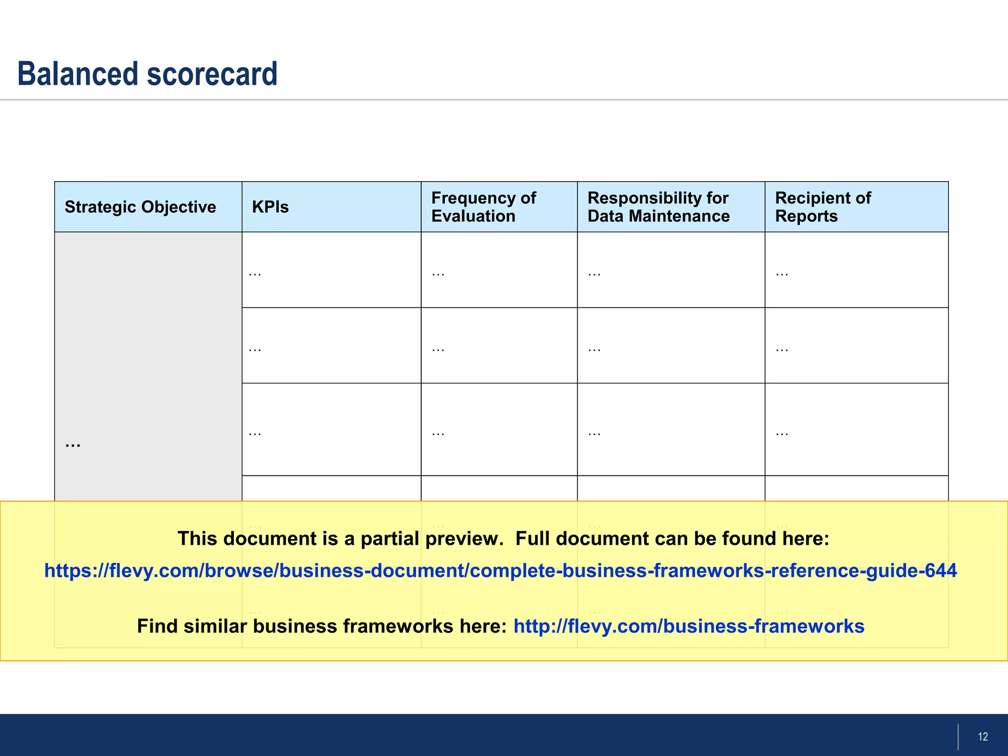 12
Balanced scorecard
Strategic Objective KPIs
Frequency of
Evaluation
Responsibility for
Data Maintenance
Recipient of
Reports
…
…
…
…
…
…
…
…
…
…
…
…
…
…
…
…
…
…
…
…
…
This document is a partial preview. Full document can be found here:
https://flevy.com/browse/business-document/complete-business-frameworks-reference-guide-644
Find similar business frameworks here: http://flevy.com/business-frameworks
 