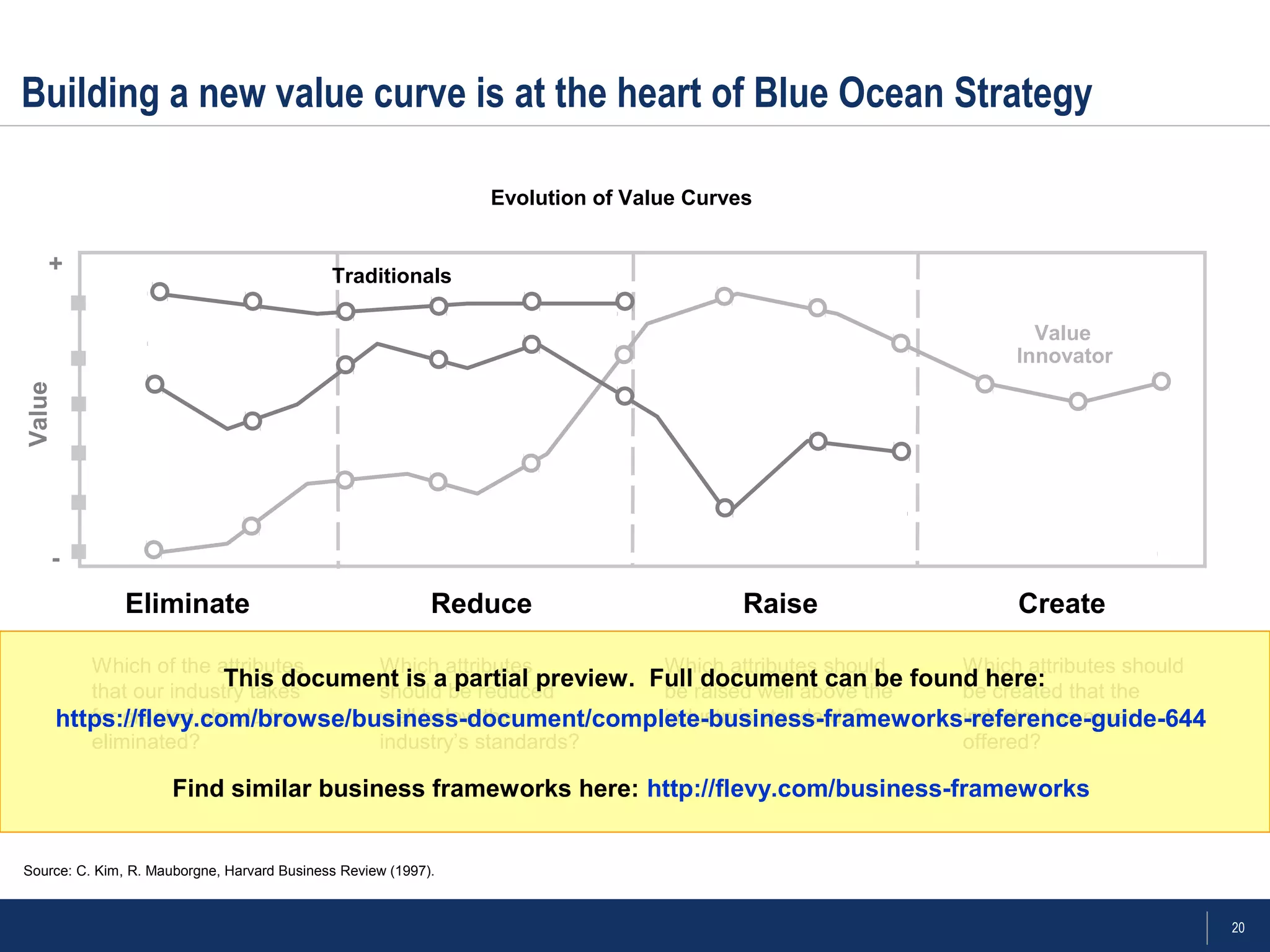 20
Building a new value curve is at the heart of Blue Ocean Strategy
Source: C. Kim, R. Mauborgne, Harvard Business Review (1997).
Which of the attributes
that our industry takes
for granted should be
eliminated?
Which attributes
should be reduced
well below the
industry’s standards?
Which attributes should
be raised well above the
industry’s standards?
Which attributes should
be created that the
industry has never
offered?
Evolution of Value Curves
Eliminate
Value
Innovator
Value
+
-
Reduce Raise Create
Traditionals
This document is a partial preview. Full document can be found here:
https://flevy.com/browse/business-document/complete-business-frameworks-reference-guide-644
Find similar business frameworks here: http://flevy.com/business-frameworks
 