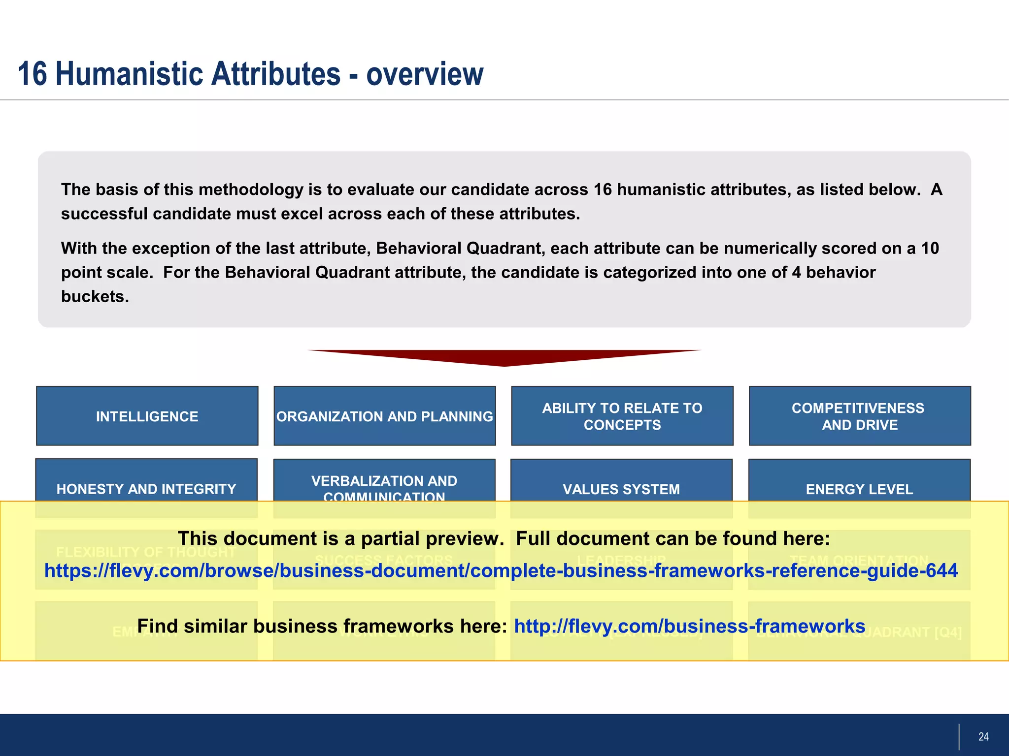 24
16 Humanistic Attributes - overview
The basis of this methodology is to evaluate our candidate across 16 humanistic attributes, as listed below. A
successful candidate must excel across each of these attributes.
With the exception of the last attribute, Behavioral Quadrant, each attribute can be numerically scored on a 10
point scale. For the Behavioral Quadrant attribute, the candidate is categorized into one of 4 behavior
buckets.
INTELLIGENCE ORGANIZATION AND PLANNING
ABILITY TO RELATE TO
CONCEPTS
COMPETITIVENESS
AND DRIVE
HONESTY AND INTEGRITY
VERBALIZATION AND
COMMUNICATION
VALUES SYSTEM ENERGY LEVEL
FLEXIBILITY OF THOUGHT
PROCESS
SUCCESS FACTORS LEADERSHIP TEAM ORIENTATION
EMPATHY WORK ETHIC LOYALTY [EXPRESSED] BEHAVIORAL QUADRANT [Q4]
This document is a partial preview. Full document can be found here:
https://flevy.com/browse/business-document/complete-business-frameworks-reference-guide-644
Find similar business frameworks here: http://flevy.com/business-frameworks
 