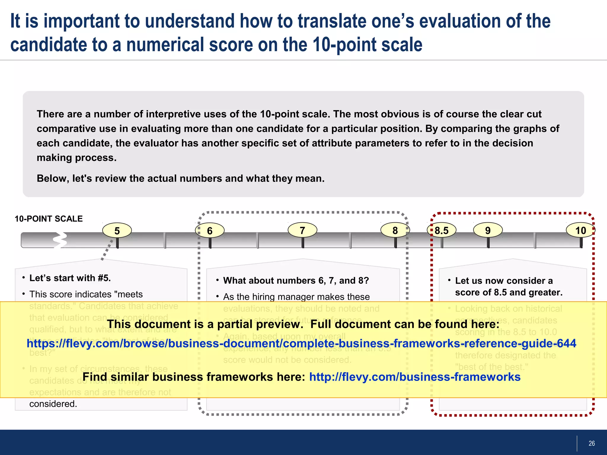 26
It is important to understand how to translate one’s evaluation of the
candidate to a numerical score on the 10-point scale
There are a number of interpretive uses of the 10-point scale. The most obvious is of course the clear cut
comparative use in evaluating more than one candidate for a particular position. By comparing the graphs of
each candidate, the evaluator has another specific set of attribute parameters to refer to in the decision
making process.
Below, let's review the actual numbers and what they mean.
5 6 7 8 1098.5
10-POINT SCALE
• Let’s start with #5.
• This score indicates "meets
standards." Candidates that achieve
that evaluation can be considered
qualified, but to what extent and are
these candidates "the best of the
best?"
• In my set of circumstances, these
candidates do not meet my
expectations and are therefore not
considered.
• What about numbers 6, 7, and 8?
• As the hiring manager makes these
evaluations, they should be noted and
can be stored for future reference.
• Again, based upon my overall
experience, any number less than an 8.5
score would not be considered.
• Let us now consider a
score of 8.5 and greater.
• Looking back on historical
perspectives, candidates
scoring in the 8.5 to 10.0
range are the very best and
therefore designated the
"best of the best."
This document is a partial preview. Full document can be found here:
https://flevy.com/browse/business-document/complete-business-frameworks-reference-guide-644
Find similar business frameworks here: http://flevy.com/business-frameworks
 