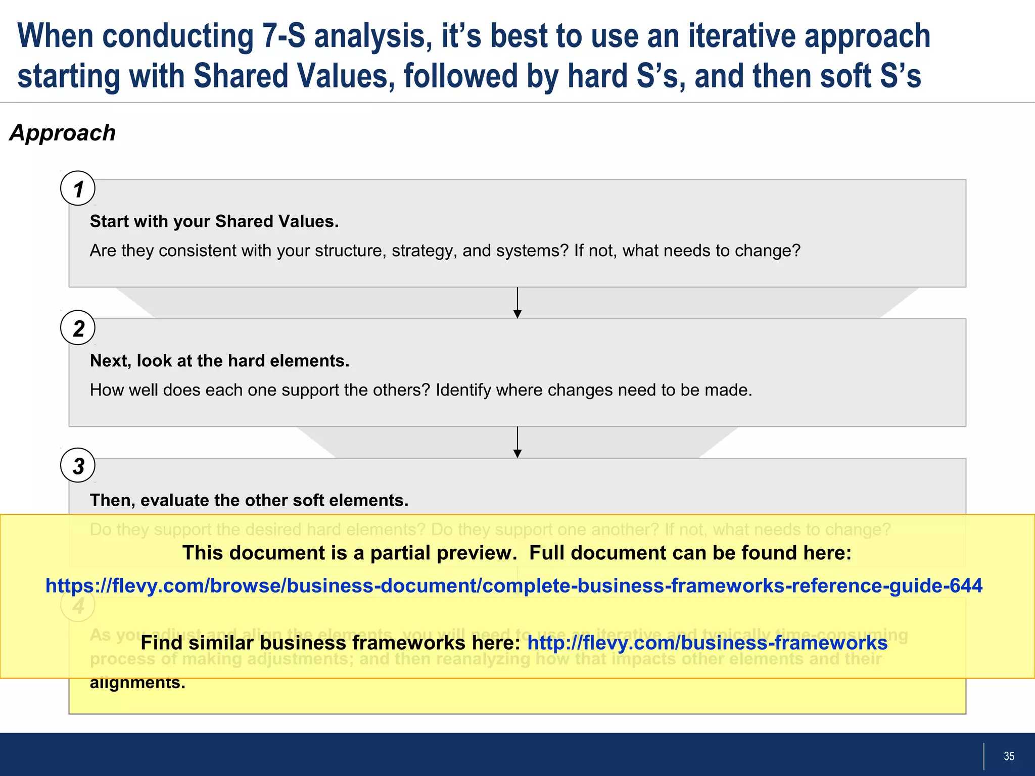 35
When conducting 7-S analysis, it’s best to use an iterative approach
starting with Shared Values, followed by hard S’s, and then soft S’s
Approach
Start with your Shared Values.
Are they consistent with your structure, strategy, and systems? If not, what needs to change?
Next, look at the hard elements.
How well does each one support the others? Identify where changes need to be made.
Then, evaluate the other soft elements.
Do they support the desired hard elements? Do they support one another? If not, what needs to change?
As you adjust and align the elements, you will need to use an iterative and typically time-consuming
process of making adjustments; and then reanalyzing how that impacts other elements and their
alignments.
1
2
3
4
This document is a partial preview. Full document can be found here:
https://flevy.com/browse/business-document/complete-business-frameworks-reference-guide-644
Find similar business frameworks here: http://flevy.com/business-frameworks
 