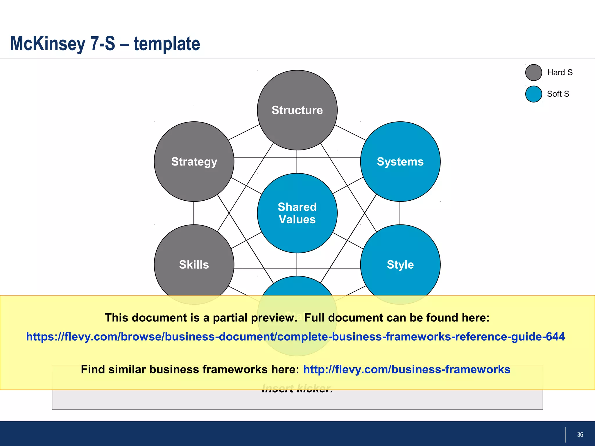 36
McKinsey 7-S – template
Structure
Systems
Style
Staff
Skills
Strategy
Shared
Values
Hard S
Soft S
Insert kicker.
This document is a partial preview. Full document can be found here:
https://flevy.com/browse/business-document/complete-business-frameworks-reference-guide-644
Find similar business frameworks here: http://flevy.com/business-frameworks
 