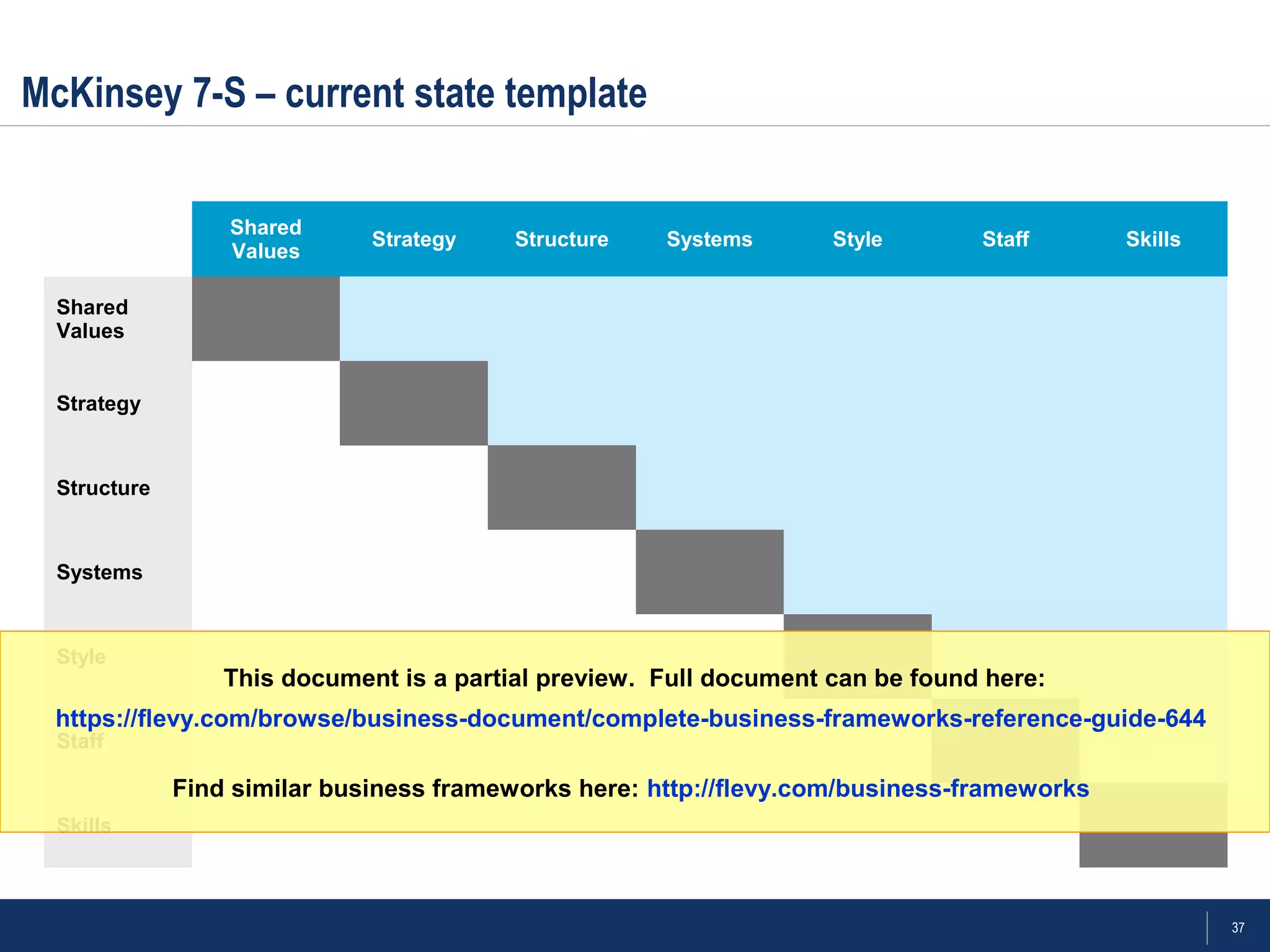 37
McKinsey 7-S – current state template
Shared
Values
Strategy Structure Systems Style Staff Skills
Shared
Values
Strategy
Structure
Systems
Style
Staff
Skills
This document is a partial preview. Full document can be found here:
https://flevy.com/browse/business-document/complete-business-frameworks-reference-guide-644
Find similar business frameworks here: http://flevy.com/business-frameworks
 