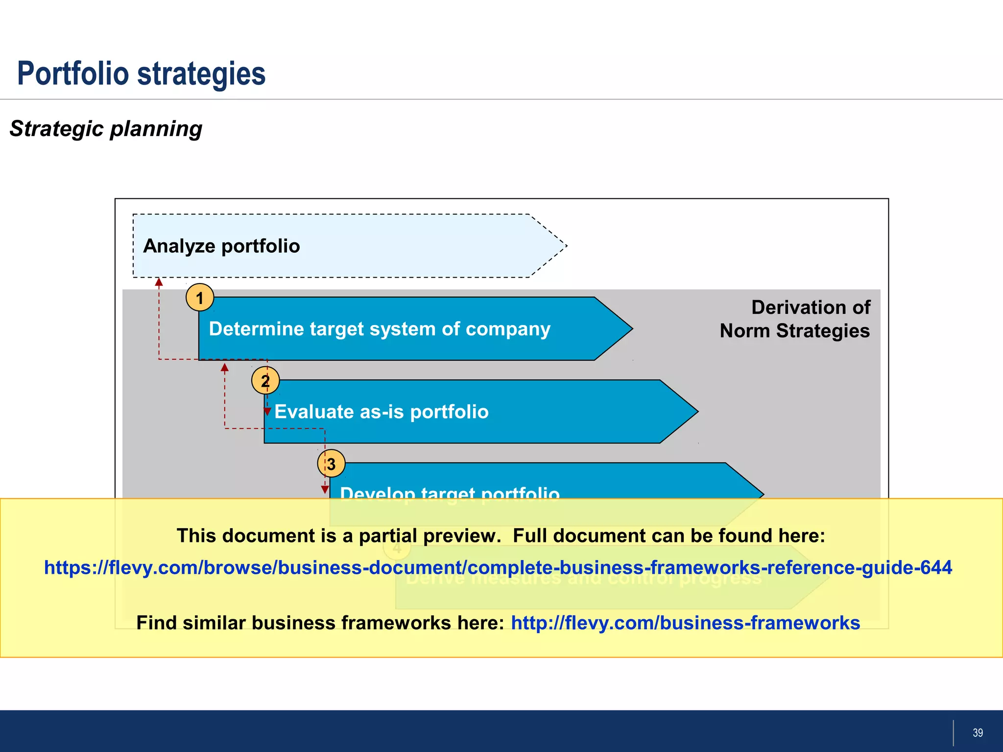 39
Portfolio strategies
Strategic planning
Derivation of
Norm Strategies
Analyze portfolio
Determine target system of company
Evaluate as-is portfolio
Develop target portfolio
Derive measures and control progress
1
2
3
4
This document is a partial preview. Full document can be found here:
https://flevy.com/browse/business-document/complete-business-frameworks-reference-guide-644
Find similar business frameworks here: http://flevy.com/business-frameworks
 