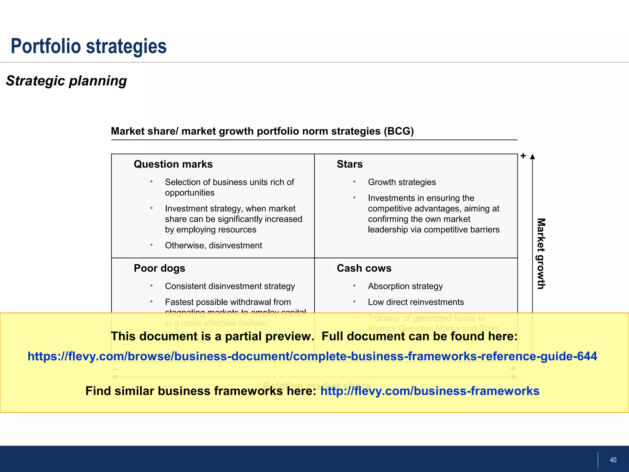 40
Portfolio strategies
Strategic planning
Question marks
• Selection of business units rich of
opportunities
• Investment strategy, when market
share can be significantly increased
by employing resources
• Otherwise, disinvestment
Stars
• Growth strategies
• Investments in ensuring the
competitive advantages, aiming at
confirming the own market
leadership via competitive barriers
Poor dogs
• Consistent disinvestment strategy
• Fastest possible withdrawal from
stagnating markets to employ capital
in a more effective fashion
Cash cows
• Absorption strategy
• Low direct reinvestments
• Transfer of generated funds to
finance Question Marks and Stars
Relative market share
Marketgrowth
– +
+
–
Market share/ market growth portfolio norm strategies (BCG)
This document is a partial preview. Full document can be found here:
https://flevy.com/browse/business-document/complete-business-frameworks-reference-guide-644
Find similar business frameworks here: http://flevy.com/business-frameworks
 