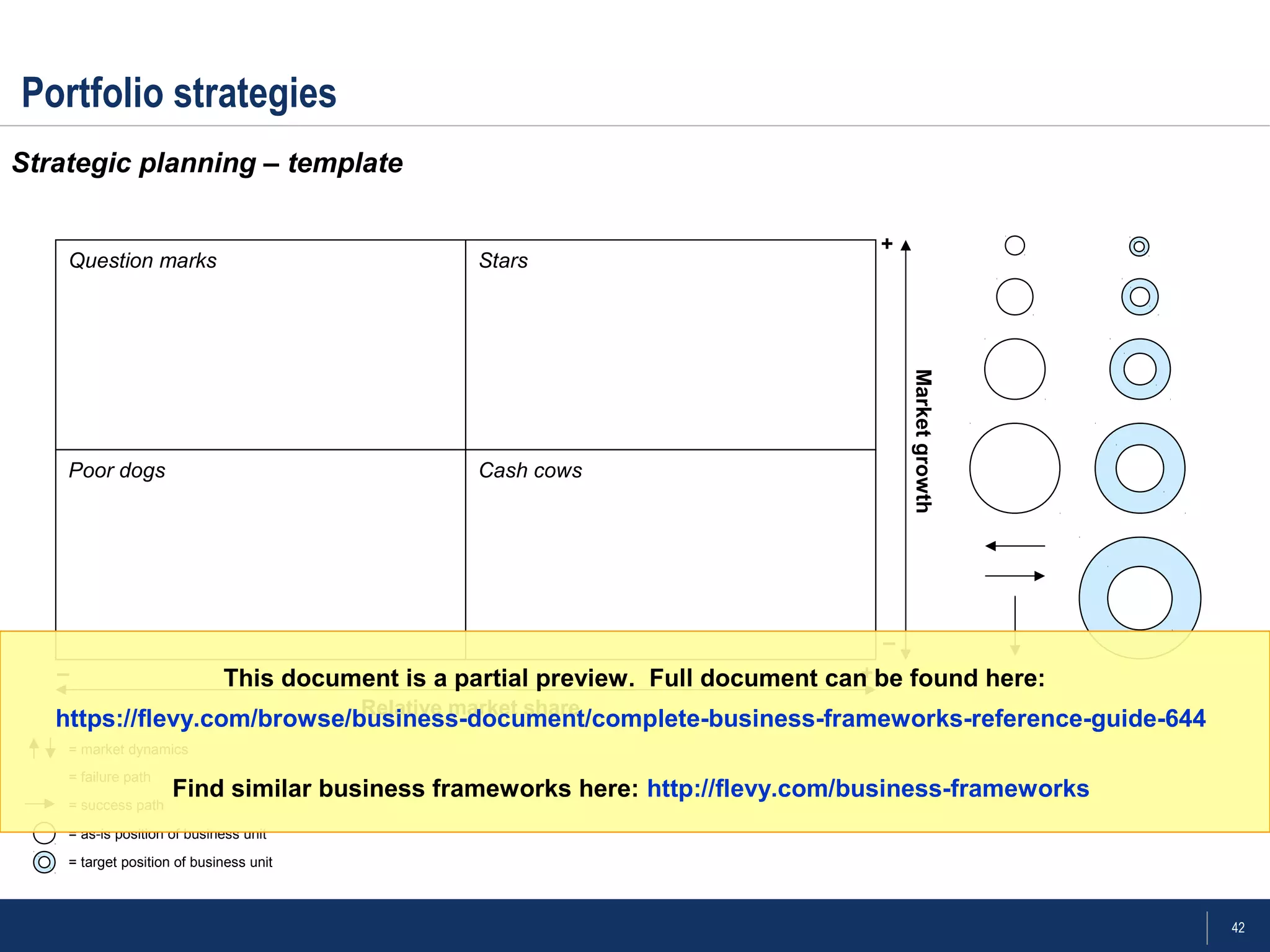 42
Portfolio strategies
Strategic planning – template
Question marks Stars
Poor dogs Cash cows
Relative market share
Marketgrowth
– +
+
–
= as-is position of business unit
= target position of business unit
= failure path
= success path
= market dynamics
This document is a partial preview. Full document can be found here:
https://flevy.com/browse/business-document/complete-business-frameworks-reference-guide-644
Find similar business frameworks here: http://flevy.com/business-frameworks
 