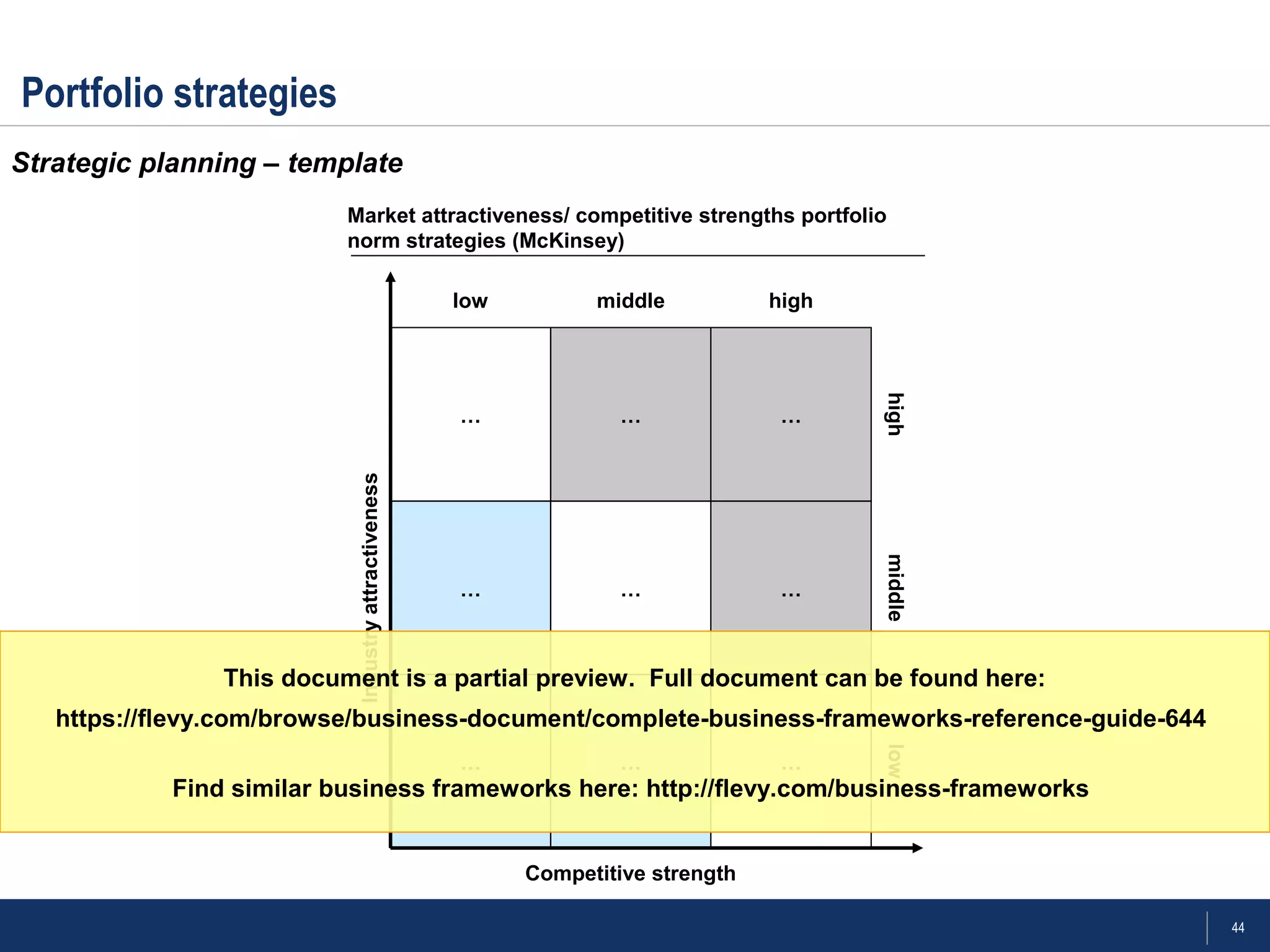 44
Portfolio strategies
Strategic planning – template
… … …
… … …
… … …
low middle high
lowmiddlehighCompetitive strength
Industryattractiveness
Market attractiveness/ competitive strengths portfolio
norm strategies (McKinsey)
This document is a partial preview. Full document can be found here:
https://flevy.com/browse/business-document/complete-business-frameworks-reference-guide-644
Find similar business frameworks here: http://flevy.com/business-frameworks
 