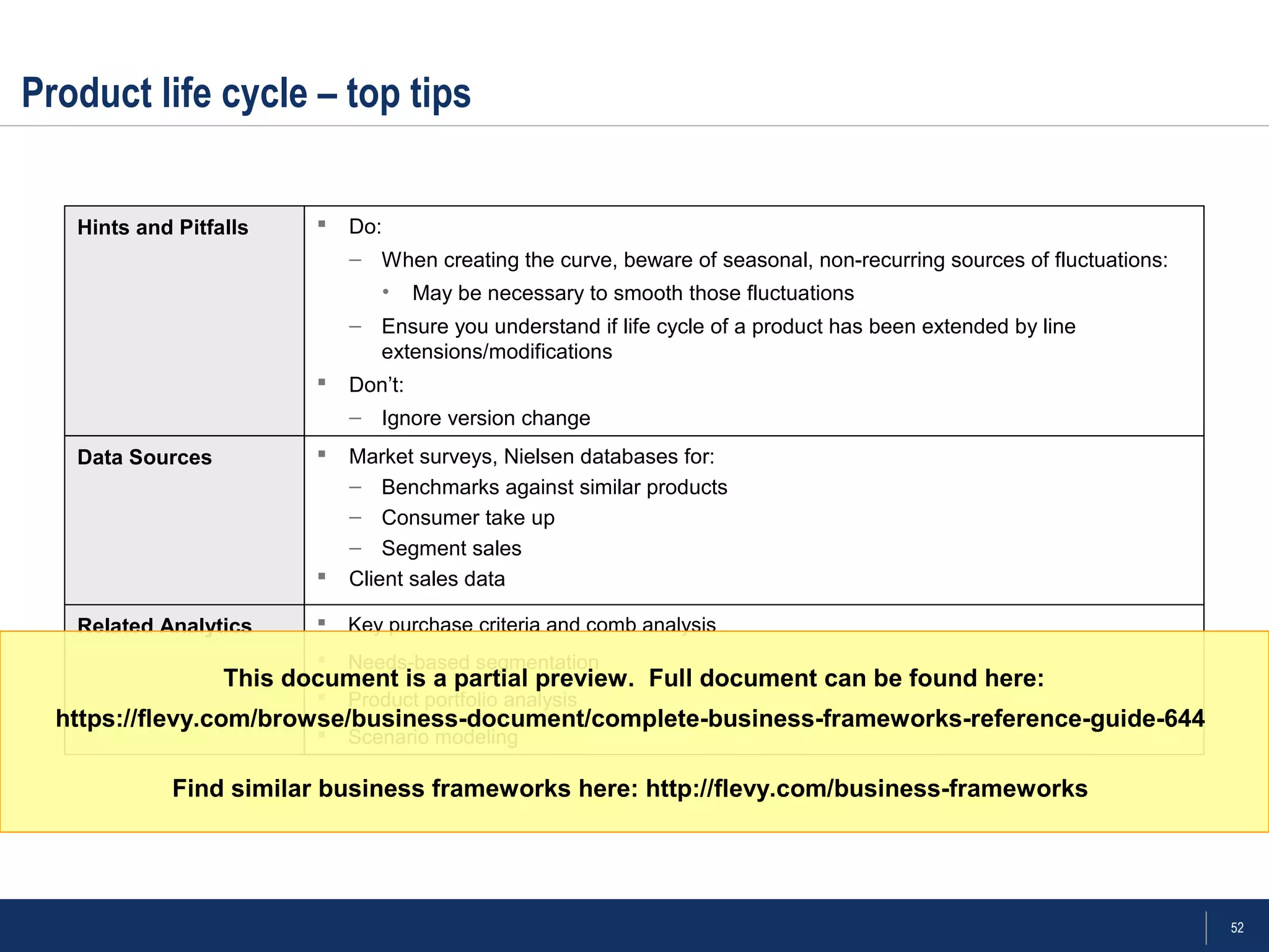 52
Product life cycle – top tips
Hints and Pitfalls
Data Sources
Related Analytics
 Market surveys, Nielsen databases for:
– Benchmarks against similar products
– Consumer take up
– Segment sales
 Client sales data
 Do:
– When creating the curve, beware of seasonal, non-recurring sources of fluctuations:
• May be necessary to smooth those fluctuations
– Ensure you understand if life cycle of a product has been extended by line
extensions/modifications
 Don’t:
– Ignore version change
 Key purchase criteria and comb analysis
 Needs-based segmentation
 Product portfolio analysis
 Scenario modeling
This document is a partial preview. Full document can be found here:
https://flevy.com/browse/business-document/complete-business-frameworks-reference-guide-644
Find similar business frameworks here: http://flevy.com/business-frameworks
 