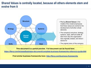 Shared Values And Vision Complete Business Frameworks Toolkit - Strategy, Marketing, Operations ...