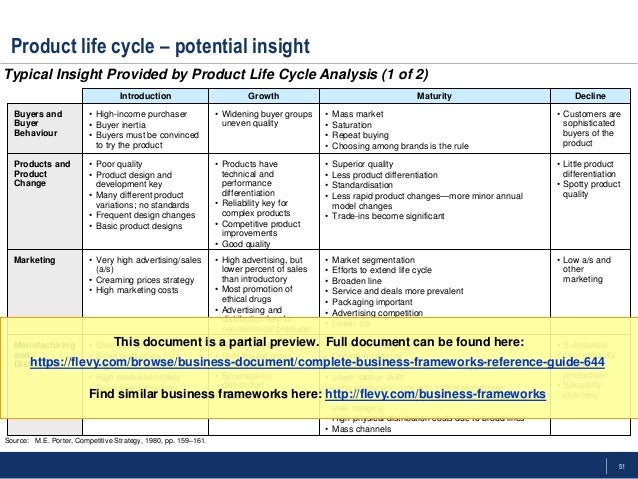 Printables Product Life Cycle Worksheet complete business frameworks toolkit strategy marketing 51 product life cycle