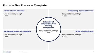 19
Source:_______
Bargaining power of suppliers
Threat of new entrants Bargaining power of buyers
Threat of substitutes
Low, moderate, or high
• XXX
Low, moderate, or high
• XXX
Low, moderate, or high
• XXX
Low, moderate, or high
• XXX
Porter’s Five Forces — Template
Intensity of
competition from
existing
competitors
Low, moderate, or high
XXX
 