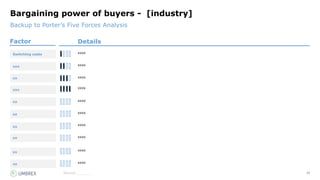23
Source:_______
Bargaining power of buyers - [industry]
xxx
Factor Details
Switching costs
xxx
xx
xxx
xx
xx
xx
xx
xx
xx
Backup to Porter’s Five Forces Analysis
xxxx
xxxx
xxxx
xxxx
xxxx
xxxx
xxxx
xxxx
xxxx
xxxx
 