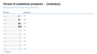 27
Source:_______
Threat of substitute products - [industry]
xxx
Factor Details
xxx
xxx
xxx
xxx
xxx
xxx
xxx
xxx
xxx
xxx
Backup to Porter’s Five Forces Analysis
xxxx
xxxx
xxxx
xxxx
xxxx
xxxx
xxxx
xxxx
xxxx
xxxx
 