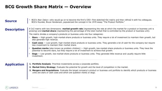 31
Source:_______
BCG Growth Share Matrix — Overview
Source
Description A 2x2 matrix with two dimensions: market growth rate (representing the rate at which the market for a product or business unit is
growing) and market share (representing the percentage of the total market that is controlled by the product or business unit).
The matrix divides a company's products or business units into four categories:
• Stars — High-growth, high-market-share products or business units. They require a lot of investment to maintain their growth, but
also generate high revenue.
• Cash cows — Low-growth, high-market-share products or business units. They generate a lot of cash for the company but require
less investment to maintain their market share.
• Question marks (also known as problem children) — High-growth, low-market-share products or business units. They have the
potential to become stars, but they require a lot of investment to achieve that growth.
• Dogs — Low-growth, low-market-share products or business units. They generate little revenue and usually require little
investment.
• BCG's Alan Zakon—who would go on to become the firm's CEO—first sketched the matrix and then refined it with his colleagues.
BCG's founder, Bruce Henderson, popularized the concept in his 1970 essay “The Product Portfolio.”
Application 1. Portfolio Analysis: Prioritize investments across a corporate portfolio.
2. Market Entry Strategy: Evaluate the potential for growth and the level of competition in the market.
3. Mergers and Acquisitions: Evaluate the target company's product or business unit portfolio to identify which products or business
units are stars or cash cows and which are question marks or dogs.
 