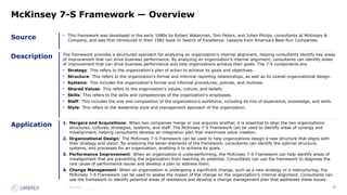 35
Source
Description
Application
Source:_______
McKinsey 7-S Framework — Overview
• This framework was developed in the early 1980s by Robert Waterman, Tom Peters, and Julien Philips, consultants at McKinsey &
Company, and was first introduced in their 1982 book In Search of Excellence: Lessons from America's Best-Run Companies.
The framework provides a structured approach for analyzing an organization's internal alignment, helping consultants identify key areas
of improvement that can drive business performance. By analyzing an organization's internal alignment, consultants can identify areas
of improvement that can drive business performance and help organizations achieve their goals. The 7-S components are:
• Strategy: This refers to the organization's plan of action to achieve its goals and objectives.
• Structure: This refers to the organization's formal and informal reporting relationships, as well as its overall organizational design.
• Systems: This includes the organization's formal and informal procedures, policies, and routines.
• Shared Values: This refers to the organization's values, culture, and beliefs.
• Skills: This refers to the skills and competencies of the organization's employees.
• Staff: This includes the size and composition of the organization's workforce, including its mix of experience, knowledge, and skills.
• Style: This refers to the leadership style and management approach of the organization.
1. Mergers and Acquisitions: When two companies merge or one acquires another, it is essential to align the two organizations'
structures, cultures, strategies, systems, and staff. The McKinsey 7-S Framework can be used to identify areas of synergy and
misalignment, helping consultants develop an integration plan that maximizes value creation.
2. Organizational Design: The McKinsey 7-S Framework can be used to help organizations design a new structure that aligns with
their strategy and vision. By analyzing the seven elements of the framework, consultants can identify the optimal structure,
systems, and processes for an organization, enabling it to achieve its goals.
3. Performance Improvement: When an organization is underperforming, the McKinsey 7-S Framework can help identify areas of
misalignment that are preventing the organization from reaching its potential. Consultants can use the framework to diagnose the
root cause of performance issues and develop a plan to address them.
4. Change Management: When an organization is undergoing a significant change, such as a new strategy or a restructuring, the
McKinsey 7-S Framework can be used to assess the impact of the change on the organization's internal alignment. Consultants can
use the framework to identify potential areas of resistance and develop a change management plan that addresses these issues.
 