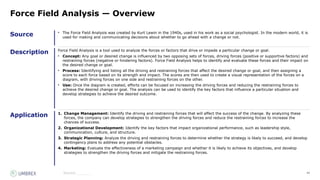 43
Source
Description
Application
Source:_______
Force Field Analysis — Overview
• The Force Field Analysis was created by Kurt Lewin in the 1940s, used in his work as a social psychologist. In the modern world, it is
used for making and communicating decisions about whether to go ahead with a change or not.
Force Field Analysis is a tool used to analyze the forces or factors that drive or impede a particular change or goal.
• Concept: Any goal or desired change is influenced by two opposing sets of forces, driving forces (positive or supportive factors) and
restraining forces (negative or hindering factors). Force Field Analysis helps to identify and evaluate these forces and their impact on
the desired change or goal.
• Process: Identifying and listing all the driving and restraining forces that affect the desired change or goal, and then assigning a
score to each force based on its strength and impact. The scores are then used to create a visual representation of the forces on a
diagram, with driving forces on one side and restraining forces on the other.
• Use: Once the diagram is created, efforts can be focused on increasing the driving forces and reducing the restraining forces to
achieve the desired change or goal. The analysis can be used to identify the key factors that influence a particular situation and
develop strategies to achieve the desired outcome.
1. Change Management: Identify the driving and restraining forces that will affect the success of the change. By analyzing these
forces, the company can develop strategies to strengthen the driving forces and reduce the restraining forces to increase the
chances of success.
2. Organizational Development: Identify the key factors that impact organizational performance, such as leadership style,
communication, culture, and structure.
3. Strategic Planning: Analyze the driving and restraining forces to determine whether the strategy is likely to succeed, and develop
contingency plans to address any potential obstacles.
4. Marketing: Evaluate the effectiveness of a marketing campaign and whether it is likely to achieve its objectives, and develop
strategies to strengthen the driving forces and mitigate the restraining forces.
 