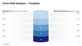 44
Source:_______
Force Field Analysis — Template
5
4
3
2
1
XXX
Driving force (positive forces for change)
XXX
XXX
XXX
XXX
XXX
XXX
XXX
XXX
XXX
Restraining forces (Obstacles to change)
 