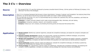 46
Source
Description
Application
Source:_______
The 3 C’s — Overview
• The concept of the 3 C's was first introduced by business consultant Kenichi Ohmae, a former partner at McKinsey & Company, in his
1982 book The Mind of the Strategist.
The 3 C's is a business framework that focuses on three critical factors: Company, Customer, and Competitors. By analyzing these three
elements, you will be able to find the key success factor (KSF) and create a viable marketing strategy.
You can start with any of the 3 C’s, but it is recommended that you analyze the customers first, then the competitors, and finally the
company you are working for.
• Customers: In-depth consumer research which might include demographic data, interviews, and user testing.
• Competitors: Comparison websites, research, and competition analysis.
• Company: Analyze your own company, enumerating the strong points and resources that produce them.
1. Market analysis: Identify key customer segments, evaluate the competitive landscape, and assess the company's strengths and
weaknesses.
2. Business strategy development: Identify new opportunities, evaluate the feasibility of different strategies, and prioritize
initiatives based on their impact on customers, competitors, and the company.
3. Mergers and acquisitions: Evaluate potential acquisition targets or partners. By analyzing the target's customers, competitors,
and internal capabilities, a company can determine whether the acquisition will create value and identify potential integration
challenges.
4. Brand positioning: Identify customer needs and preferences, evaluate the competitive landscape, and develop a positioning
strategy that differentiates the company from its competitors.
5. Pricing strategy: By understanding customer needs and preferences, evaluating the competitive landscape, and assessing the
company's internal capabilities, a company can develop a pricing strategy that maximizes revenue and profitability.
 