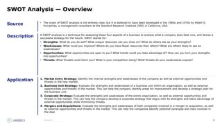 52
Source
Description
Application
Source:_______
SWOT Analysis — Overview
• The origin of SWOT analysis is not entirely clear, but it is believed to have been developed in the 1960s and 1970s by Albert S.
Humphrey, a management consultant at the Stanford Research Institute (SRI) in California, USA.
A SWOT analysis is a technique for assessing these four aspects of a business to analyze what a company does best now, and devise a
successful strategy for the future. SWOT stands for:
• Strengths: What do you do well? What unique resources can you draw on? What do others see as your strengths?
• Weaknesses: What could you improve? Where do you have fewer resources than others? What are others likely to see as
weaknesses?
• Opportunities: What opportunities are open to you? What trends could you take advantage of? How can you turn your strengths
into opportunities?
• Threats: What threats could harm you? What is your competition doing? What threats do your weaknesses expose?
1. Market Entry Strategy: Identify the internal strengths and weaknesses of the company as well as external opportunities and
threats in the new market.
2. Business Unit Strategy: Evaluate the strengths and weaknesses of a business unit within an organization, as well as external
opportunities and threats in the market. This can help the company identify areas for improvement and develop a strategic plan for
the business unit.
3. Corporate Strategy: Evaluate the strengths and weaknesses of the entire organization, as well as external opportunities and
threats in the market. This can help the company develop a corporate strategy that aligns with its strengths and takes advantage of
external opportunities while minimizing threats.
4. Mergers and Acquisitions: Evaluate the strengths and weaknesses of both companies involved in a merger or acquisition, as well
as external opportunities and threats in the market. This can help the companies identify potential synergies and risks involved in
the deal.
 
