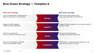 59
Source:_______
Barriers
Suppliers
Clients
Competition
Blue Ocean Strategy — Template A
Red ocean strategy Blue ocean strategy
Look for opportunities to RAISE barriers.
Fight all new players or acquire them
Engage the BEST suppliers.
Reliable and well-established
Client TLC is paramount.
They can defect at a moment’s notice
Strive to be DIFFERENT or BETTER.
Track your competition closely
Don’t worry about barriers at all.
If you can, raise them if it benefits you
Engage FLEXIBLE suppliers who can quickly adapt to
frequent change
You set the CS benchmarks.
Develop comfortable relationships
GROW FAST – so you leave the competition in the
dust. Be the big fish in the pond
 