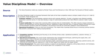 62
Source
Description
Application
Source:_______
Value Disciplines Model — Overview
• The Value Disciplines model was created by Michael Treacy and Fred Wiersema in their 1995 book The Discipline of Market Leaders.
The Value Disciplines model is a business framework that looks at the three competitive areas a company needs to focus on in order to
be successful. These disciplines are:
• Customer Intimacy: This encompasses customer service and customer attention. To excel, a business must wherever possible
personalize customer service. It must also develop a range of customizable products that meet different customer needs in great
detail.
• Product Leadership: This means that a business offers products that are market leaders. This often requires a large investment in
research and development, but the rewards are obvious. Leadership is easier said than done. It requires creative thinking and a rapid
commercialization process to beat the competition, and products must also be continually updated to avoid obsolescence.
• Operational Excellence: A focus on price and convenience. This means that a business should focus on removing common barriers
that prevent a consumer from making a buying decision.
1. Competitive strategy. Identifying and focusing on one of three primary areas: operational excellence, customer intimacy, or
product leadership.
2. Operational streamlining. This could include implementing lean management techniques, optimizing the supply chain, and
reducing waste in order to achieve cost savings and increase profit margins.
3. Customer relationships. This could include developing highly customized products and services, improving customer service, and
enhancing the overall customer experience in order to build rapport and loyalty with the target market.
4. Product development. This could include investing in research and development, designing cutting-edge products, and leveraging
emerging technologies and trends to set ourselves apart from competitors in the market.
 
