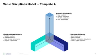 63
Source:_______
Value Disciplines Model — Template A
Product leadership
• Best product
• Product innovation
• Flexible production
• R&D is dominant
Customer intimacy
• Loyal customers
• Best customer
• Solution innovation at customer
• Level CRM is dominant
Operational excellence
• Reliable product
• Lowest cost price
• Ease of use/ convenience
• Logistic is dominant
 