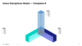 64
Source:_______
Value Disciplines Model — Template B
XXX
• XXX
• XXX
• XXX
• XXX
XXX
• XXX
• XXX
• XXX
• XXX
XXX
• XXX
• XXX
• XXX
• XXX
 