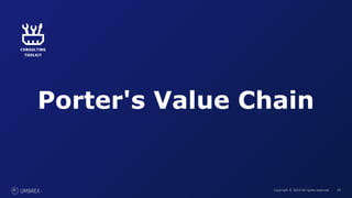 65
Copyright © 2023 All rights reserved. 65
Porter's Value Chain
 