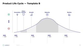 76
Source:_______
Product Life Cycle — Template B
XXX
• XXX
XXX
• XXX
XXX
• XXX
XXX
• XXX
XXX
• XXX
Intro-
duction Growth Maturity Decline
XXX
Innovators
 