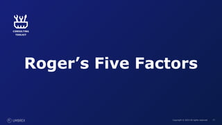 77
Copyright © 2023 All rights reserved. 77
Roger’s Five Factors
 