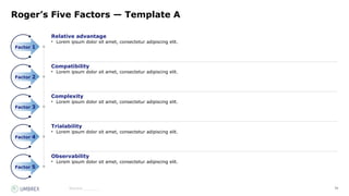 79
Source:_______
Relative advantage
• Lorem ipsum dolor sit amet, consectetur adipiscing elit.
Compatibility
• Lorem ipsum dolor sit amet, consectetur adipiscing elit.
Complexity
• Lorem ipsum dolor sit amet, consectetur adipiscing elit.
Trialability
• Lorem ipsum dolor sit amet, consectetur adipiscing elit.
Observability
• Lorem ipsum dolor sit amet, consectetur adipiscing elit.
Roger’s Five Factors — Template A
Factor 1
Factor 2
Factor 3
Factor 4
Factor 5
 