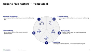 80
Source:_______
Roger’s Five Factors — Template B
1 2
5 3
4
Relative advantage
• Lorem ipsum dolor sit amet, consectetur adipiscing
elit.
Compatibility
• Lorem ipsum dolor sit amet, consectetur adipiscing
elit.
Complexity
• Lorem ipsum dolor sit amet, consectetur
adipiscing elit.
Trialability
• Lorem ipsum dolor sit amet, consectetur adipiscing elit.
Observability
• Lorem ipsum dolor sit amet, consectetur
adipiscing elit.
 