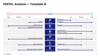 89
Source:_______
PESTEL Analysis — Template B
P
Political
E
Economic
S
Social
T
Technological
L
Legal
E
Environmental
High Medium Low High
Medium
Low
EU election
US election
Austerity
Health interest
Celebrity interest
New high-bandwidth services
Litigation risk
Switch to clean energy
Conflict
Interest rate rise
Expectation for free service
Legacy platform expiration
New import laws
Recycled material in demand
Impact
 