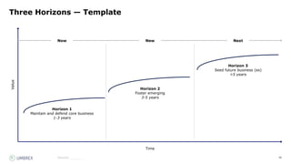 96
Source:_______
Three Horizons — Template
Value
Time
Horizon 1
Maintain and defend core business
1-3 years
Horizon 2
Foster emerging
3-5 years
Horizon 3
Seed future business (es)
>5 years
Now New Next
 