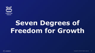 97
Copyright © 2023 All rights reserved. 97
Seven Degrees of
Freedom for Growth
 